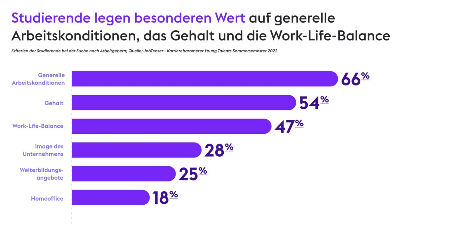 New Work Studie Zeitarbeit Chancen & Potenziale für Studierende