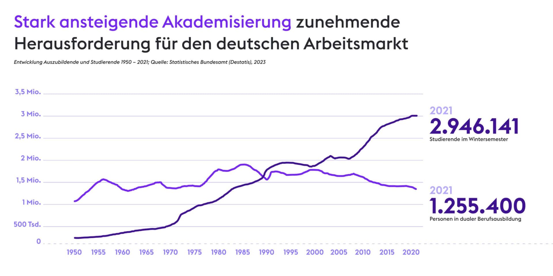 New Work Studie Zeitarbeit Chancen & Potenziale für Studierende