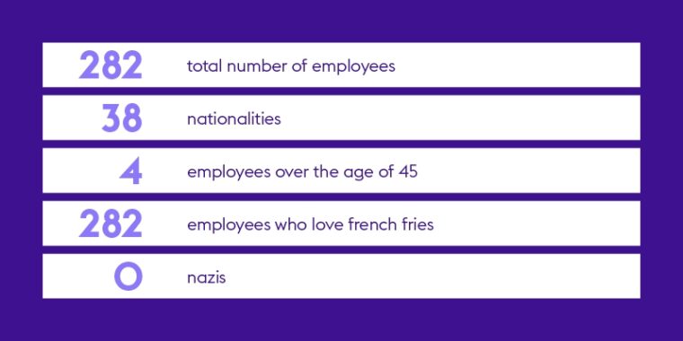 Employee facts